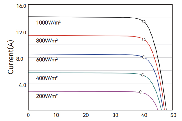Mono-Flexible Solar Module 520-530W