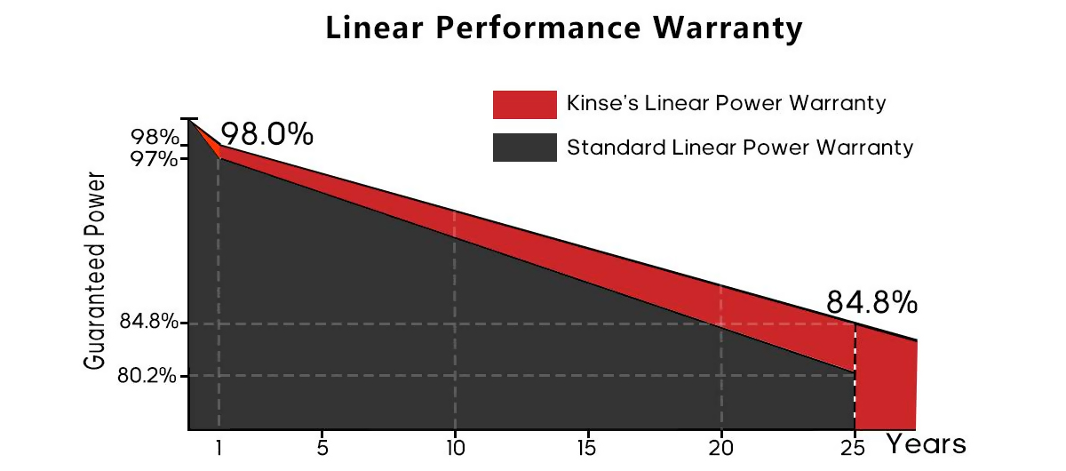 Lightweight Easy-Install Mono Flexible Panel