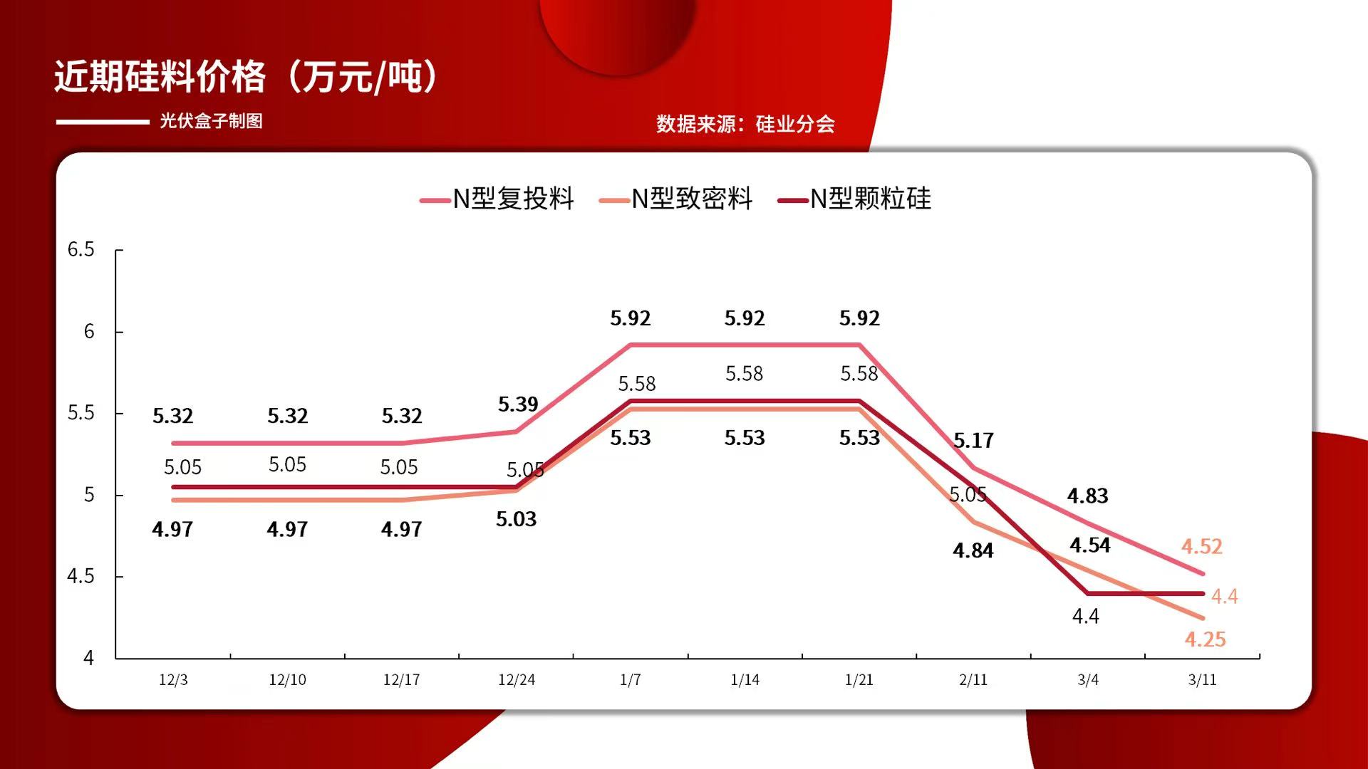 570b77ac810b9aa5e777d8ac71432595