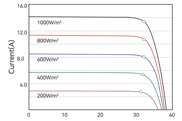 Lightweight Easy-Install Mono Flexible Panel